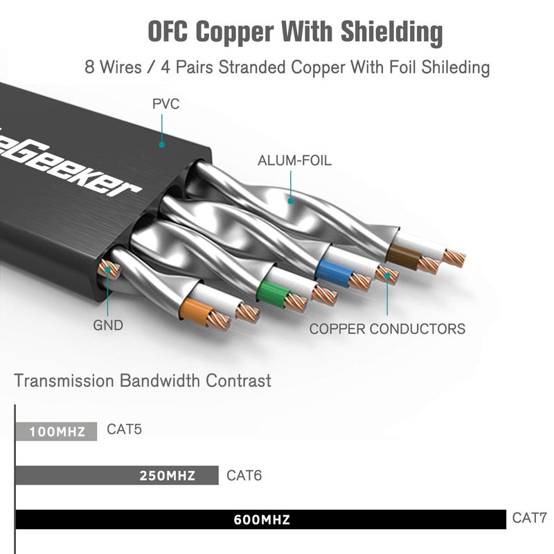 CableGeeker Cat 7 Ethernet Cable 3ft 6 Pack Shielded,Flat Ethernet Patch Cables - High Speed Internet Cable for Modem, Router, LAN, Computer - Compatible with Cat 5e,Cat 6 Network - Black - Image 3